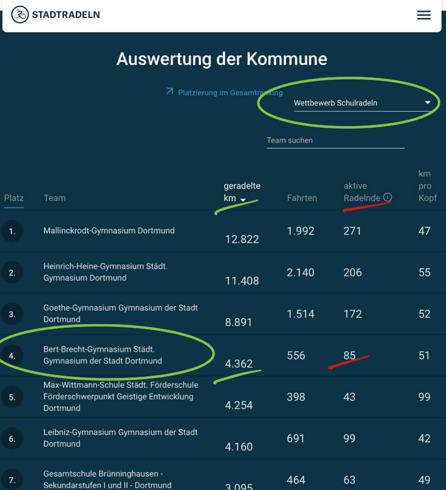 stadtradeln2025Zwischenstand 10. Mai 25