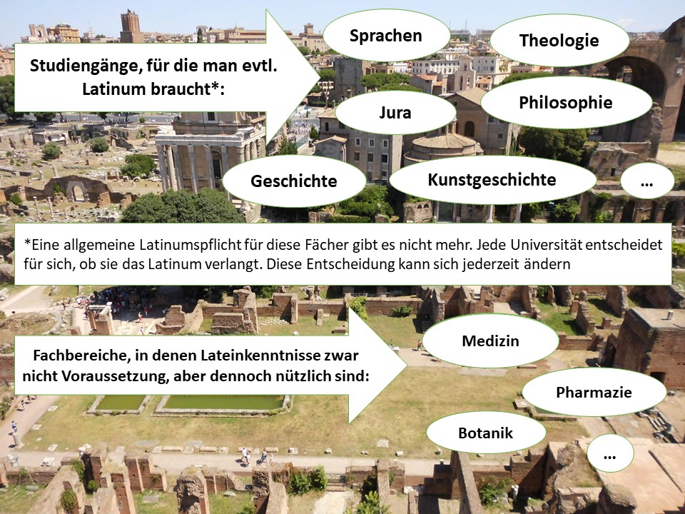 Studiengänge mit möglichen Lateinanforderungen